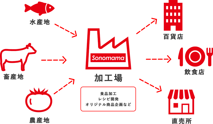 ビジネスモデル1