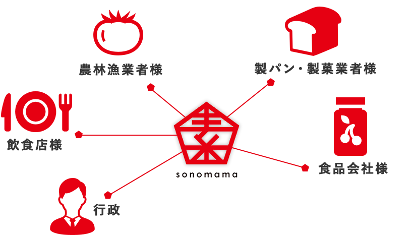 サービス内容