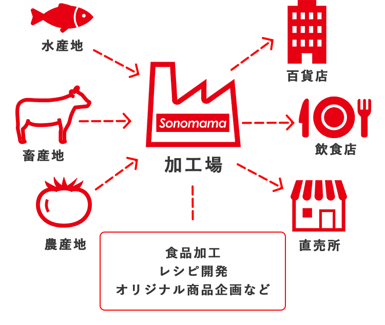 ビジネスモデル1