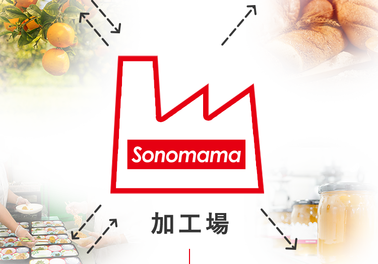 sonomama